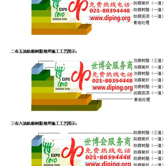 沧州防腐树脂地坪(含玻纤布),防腐蚀地坪，环氧防腐玻纤布地坪产品图2