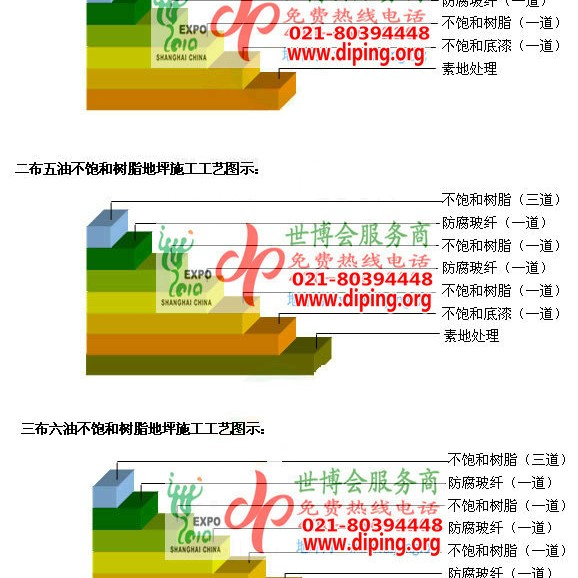 沧州不饱和树脂地坪，不饱和树脂防腐地坪,防腐蚀地坪施工厂家产品图2