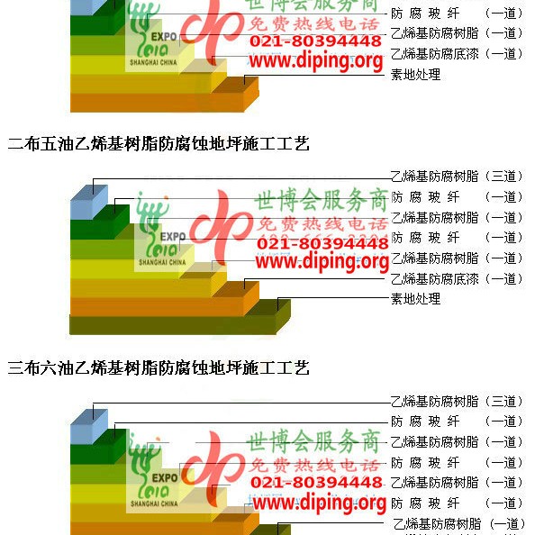 沧州乙烯基防腐蚀地坪,乙烯基酯地坪,乙烯基酯防腐蚀地坪,乙烯基重防腐蚀地坪,乙烯基重防腐地坪,乙烯基重防腐自流平地坪产品图2